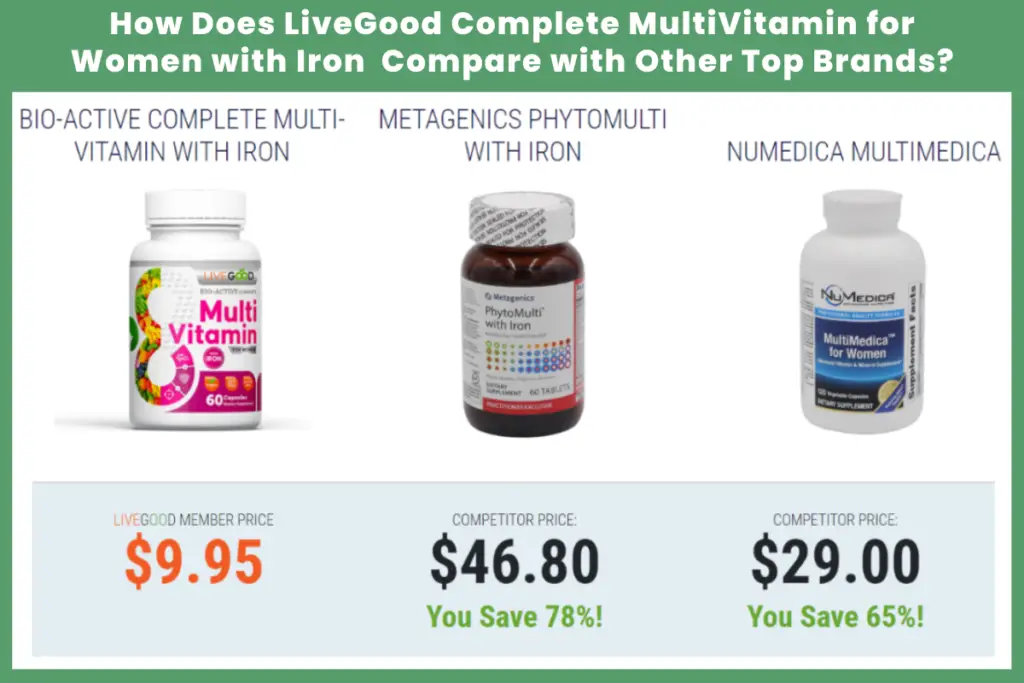 LiveGood Multivitamin for Women Price Compare