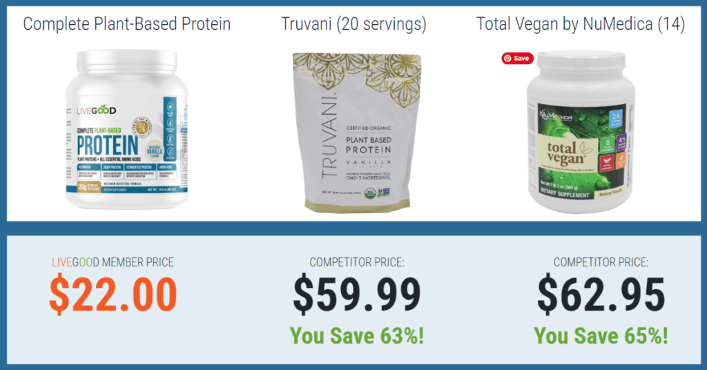 Livegood protein price compare